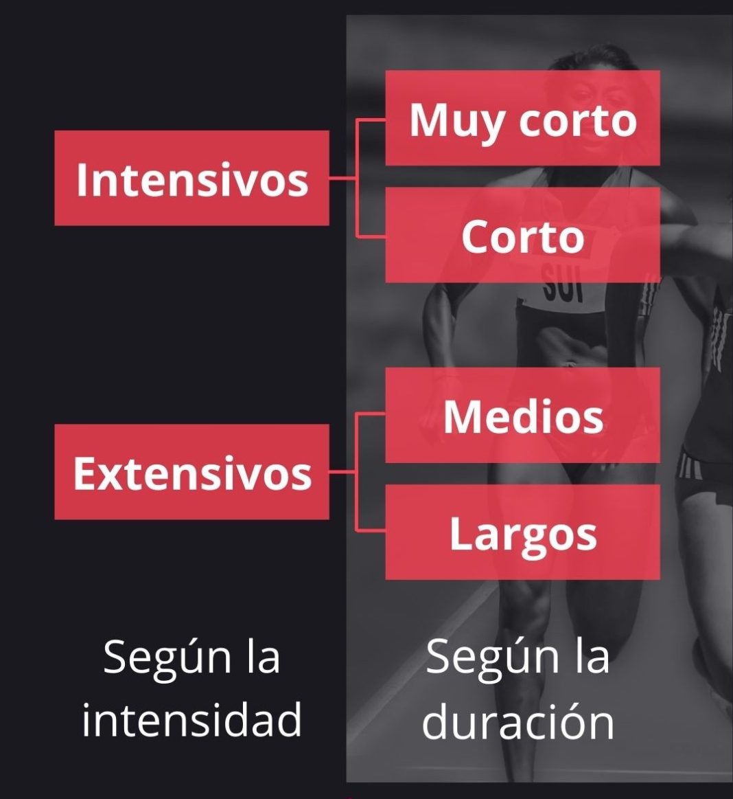 Qué Son Los Entrenamientos Interválicos Y Sus Beneficios RunÁtico 7917